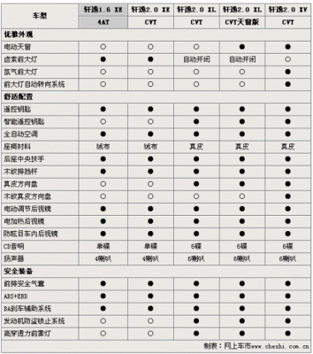 轩逸老款参数配置-图2