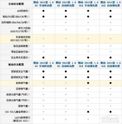 现代朗动手动配置参数-图1