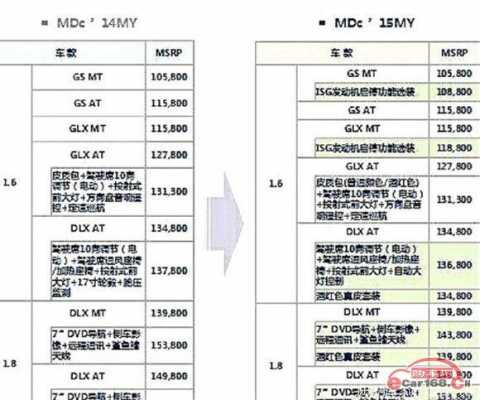 现代朗动手动配置参数-图3