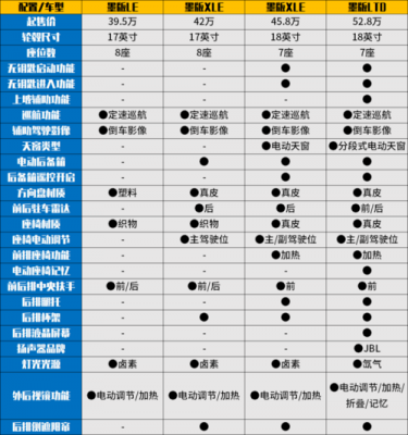 塞纳配置表2020