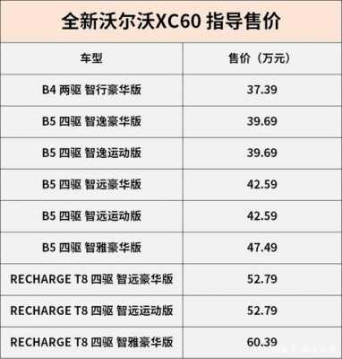 xc602018款配置-图3