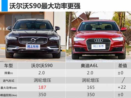 2019s90配置-图1