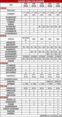 冠道参数及配置-图2