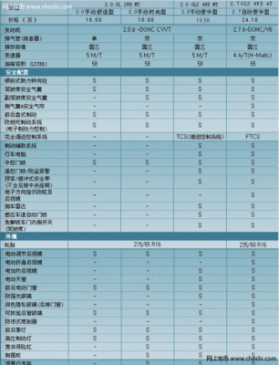 老款途胜加配置-图1