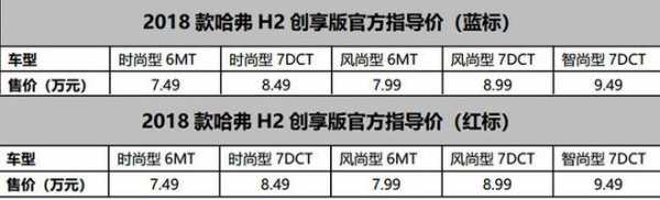 h2创享版配置-图3