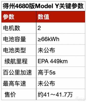 特斯拉电池配置-图3