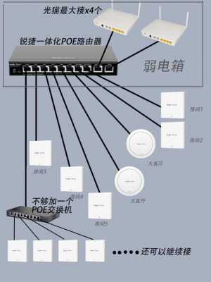 神码ap配置接线-图2