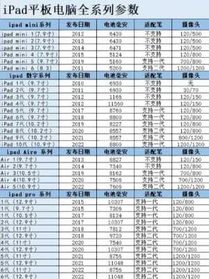 ipace配置参数-图2