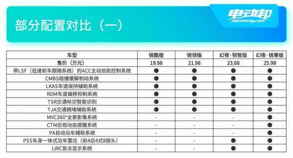 雅阁锐混动配置解析-图1