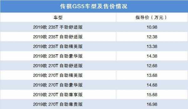 gs5配置低-图1