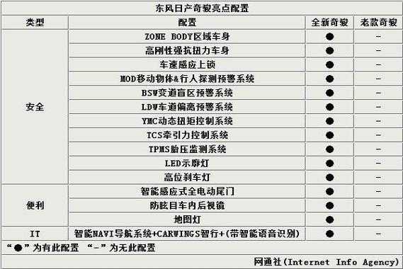 2015款新奇骏配置-图2