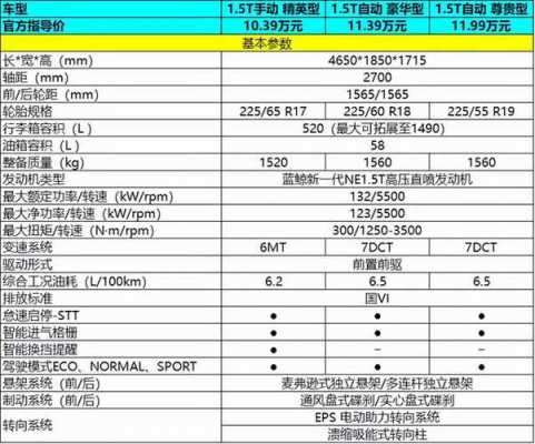 CS75配置表-图3