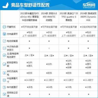 宝马x6配置表-图1