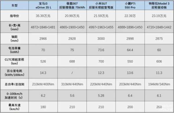 汽车低中高配置-图2