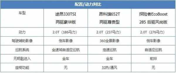 途昂配置表下载-图3