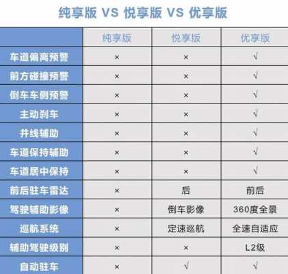 天籁至尊配置-图2