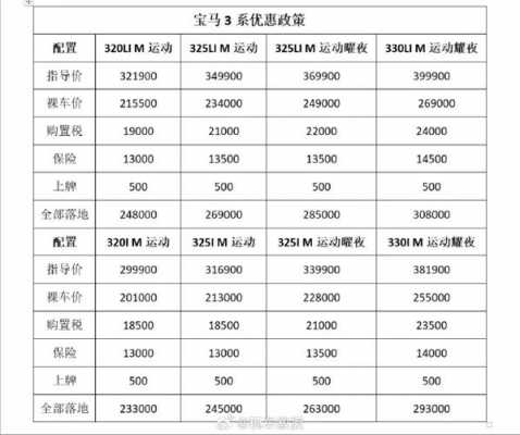 宝马3系配置报价-图1