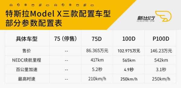 特斯拉配置x-图1