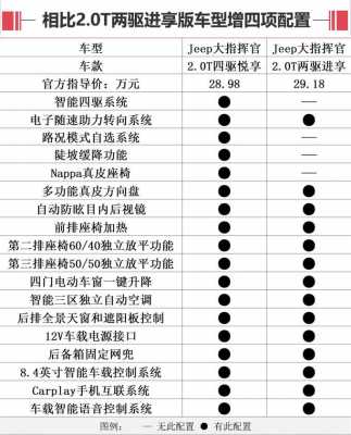 jeep指挥官配置介绍-图1