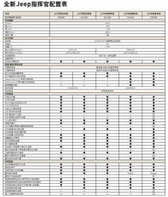 jeep指挥官配置介绍-图2