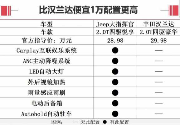 jeep指挥官配置介绍-图3