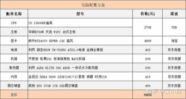 使用海迅电脑配置-图2